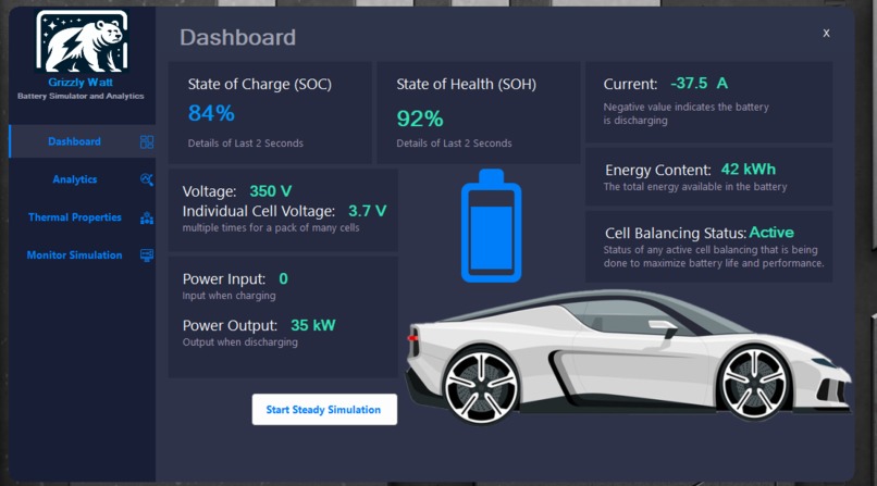 Grizzly Watt – screenshot 1