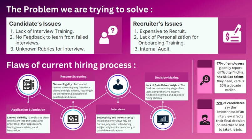 AssessMe.AI – screenshot 4