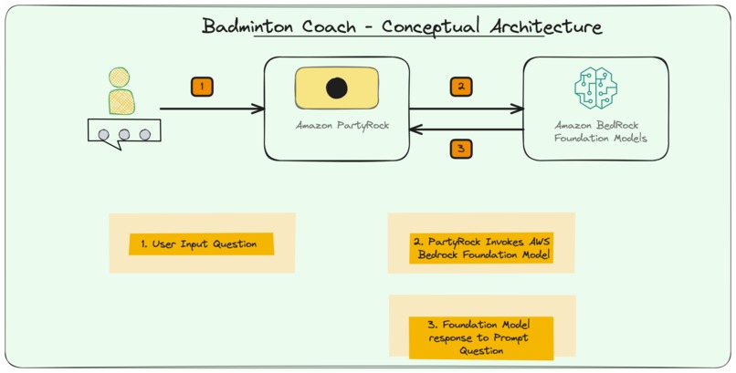 Badminton coaching assistant – screenshot 2