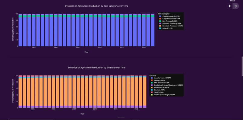 GrowthSeer – screenshot 5