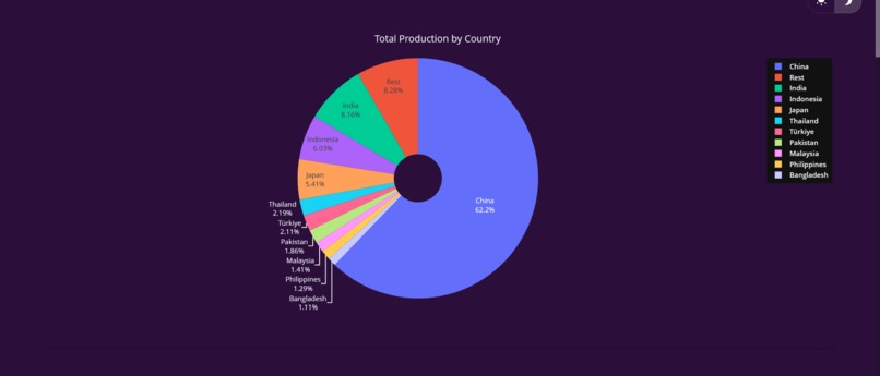 GrowthSeer – screenshot 2