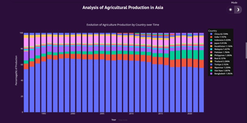 GrowthSeer – screenshot 4