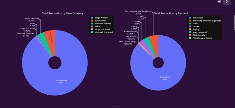GrowthSeer – screenshot 3