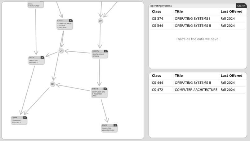 OurDegrees – screenshot 1