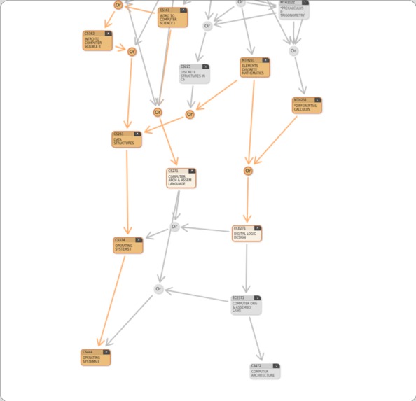 OurDegrees – screenshot 2