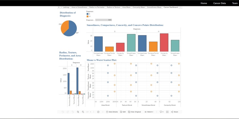 Cancer Data Dashboard – screenshot 1