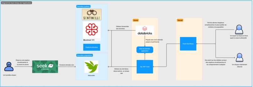 Vigilance – screenshot 2