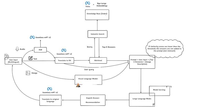 Med Advise – screenshot 1