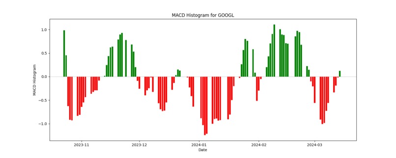 Stock Price Prediction Using LSTM – screenshot 1