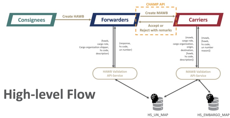 TranSafeAI @ IATA One Record Hackathon by ICCS – screenshot 2