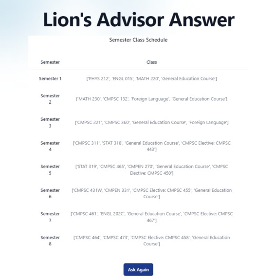 Lion's Advisor – screenshot 4