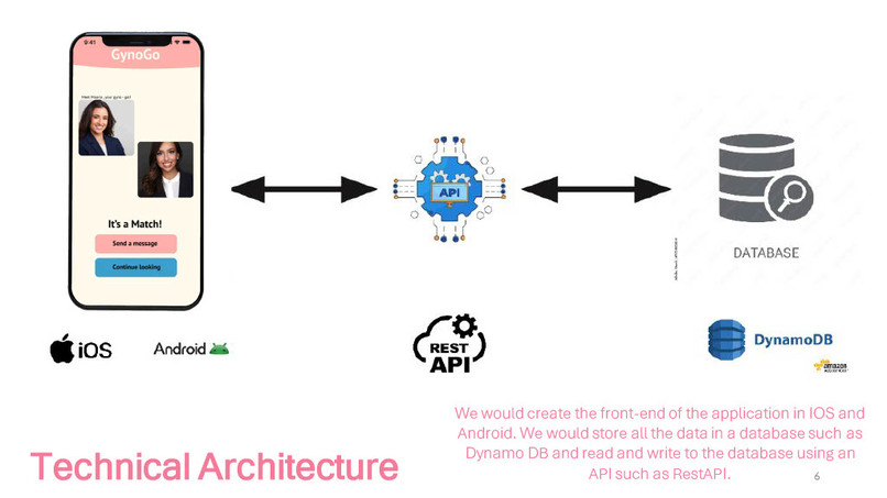 GynoGo – screenshot 6