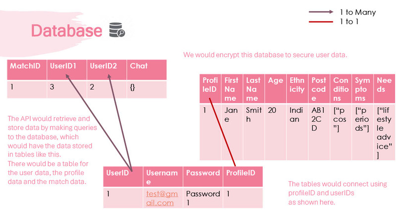 GynoGo – screenshot 8