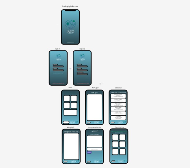 Iaso - Bridge the Gap – screenshot 1