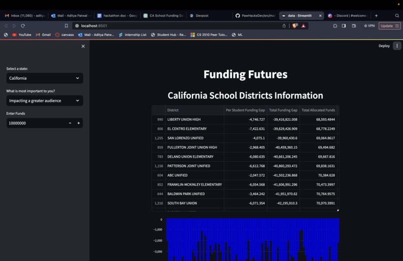 Funding Futures – screenshot 1