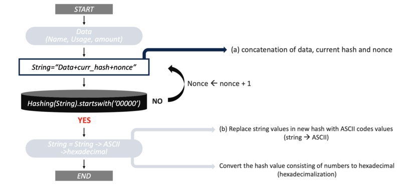 Blockchain Revolution – screenshot 9