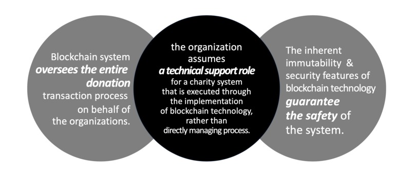 Blockchain Revolution – screenshot 5