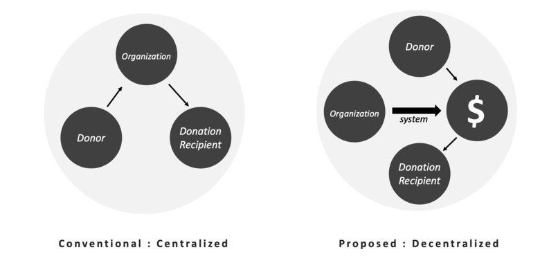 Blockchain Revolution – screenshot 6