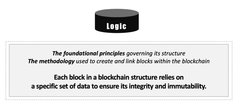 Blockchain Revolution – screenshot 3