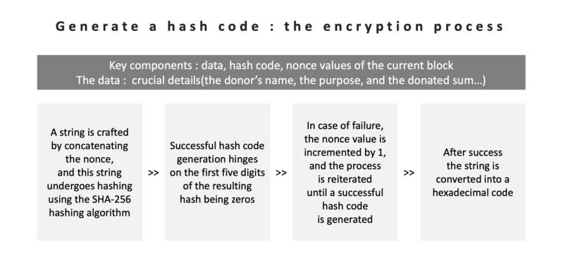 Blockchain Revolution – screenshot 8