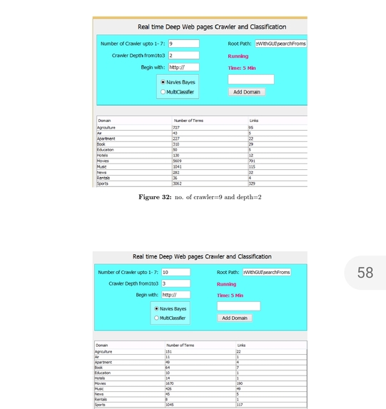 Improving Accuracy for Locating DeepWeb Interfaces using ASC – screenshot 1