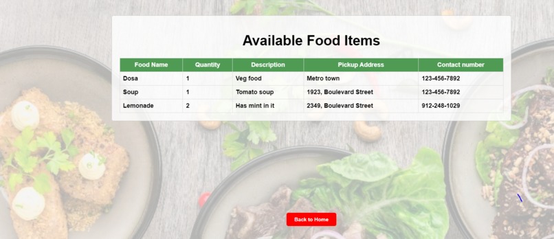Community Pantry – screenshot 2