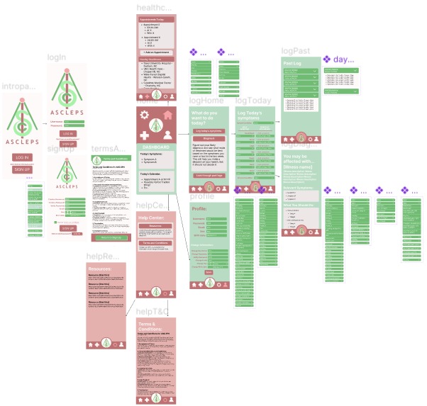 ASCLEPS – screenshot 4