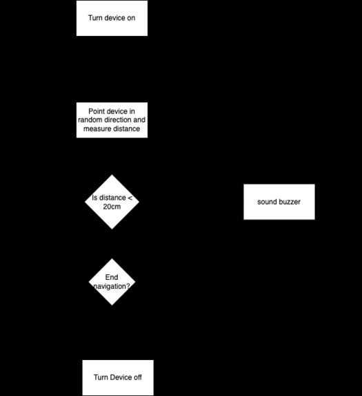 Navigation Aid – screenshot 1