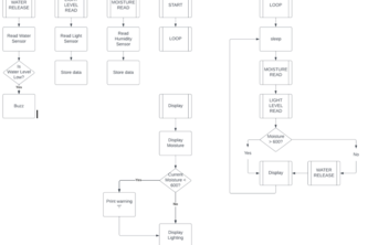 Personal Plant Protection