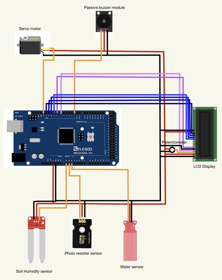 Personal Plant Protection – screenshot 2