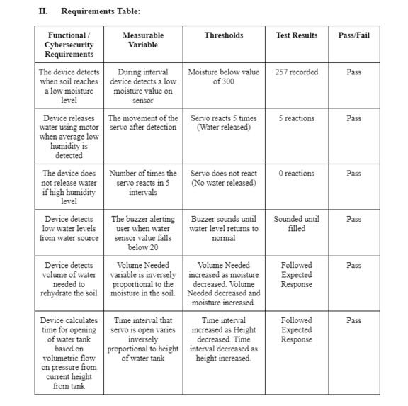 Personal Plant Protection – screenshot 3