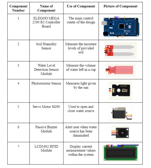 Personal Plant Protection – screenshot 4