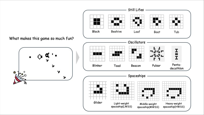 zkLife-Game of Life zkgraph Version – screenshot 2