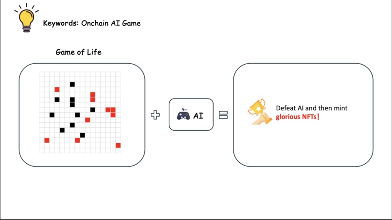 zkLife-Game of Life zkgraph Version – screenshot 4