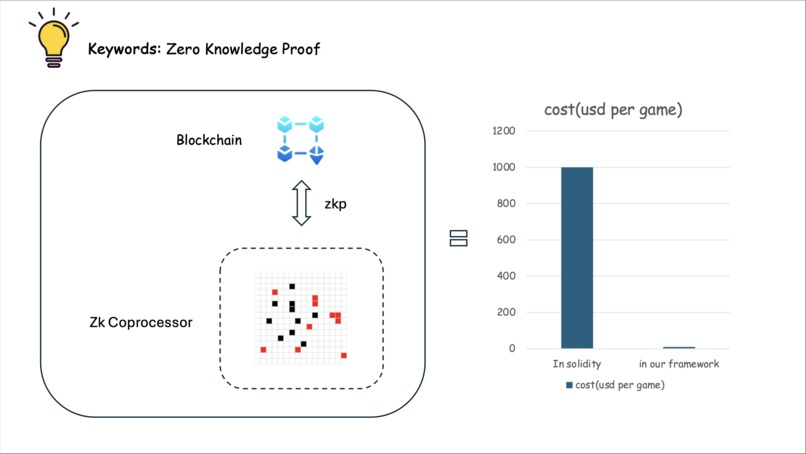 zkLife-Game of Life zkgraph Version – screenshot 5