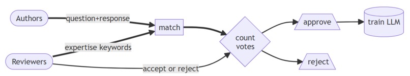 No BS Collective – screenshot 1