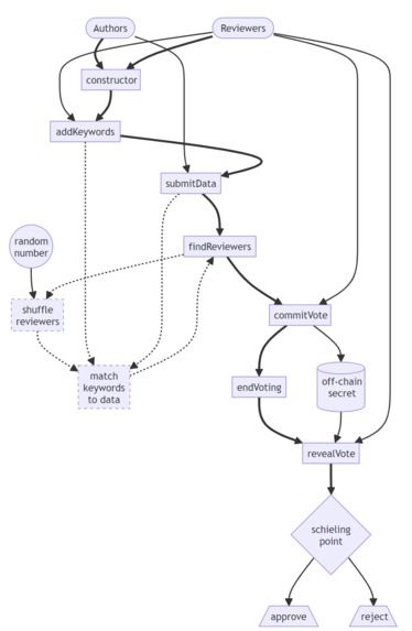 No BS Collective – screenshot 2