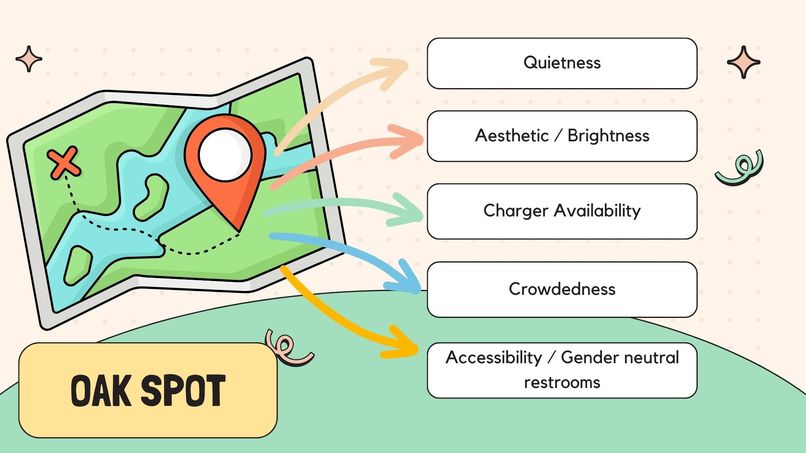OAKSPOT – screenshot 5