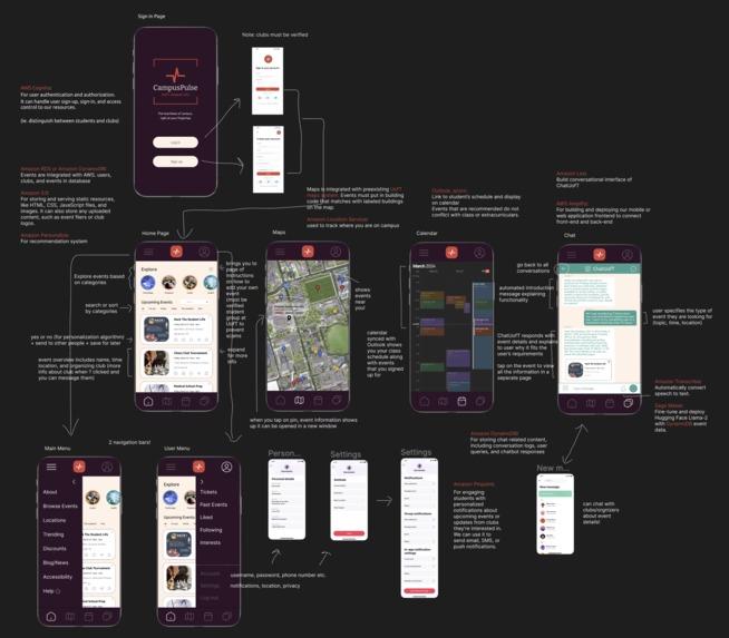 CampusPulse – screenshot 6