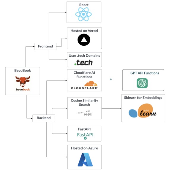 BevoBook – screenshot 3