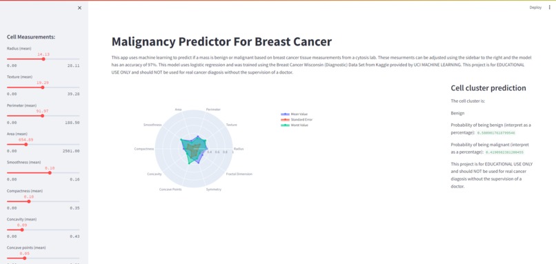 Malignancy Predictor For Breast Cancer – screenshot 1