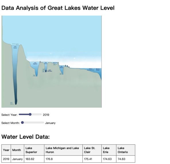 Optimization of Great Lakes Water Level – screenshot 2