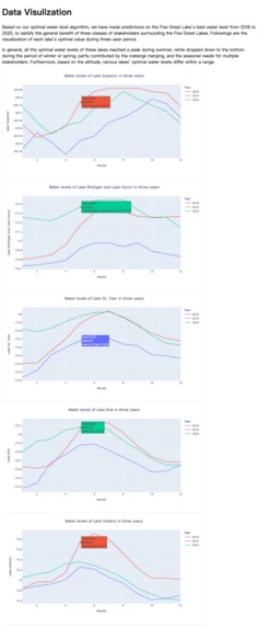 Optimization of Great Lakes Water Level – screenshot 3