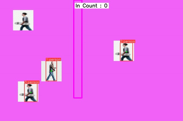Yolov8 Occupancy Counter – screenshot 2