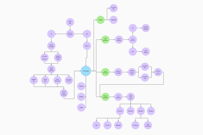Insure – screenshot 3