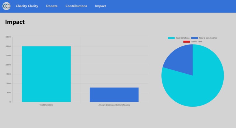 Charity Clarity – screenshot 9