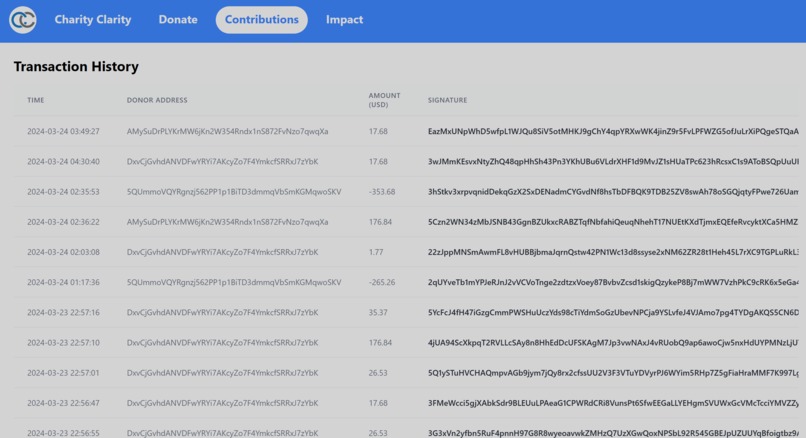 Charity Clarity – screenshot 8