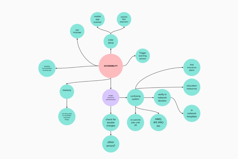 Insure – screenshot 2
