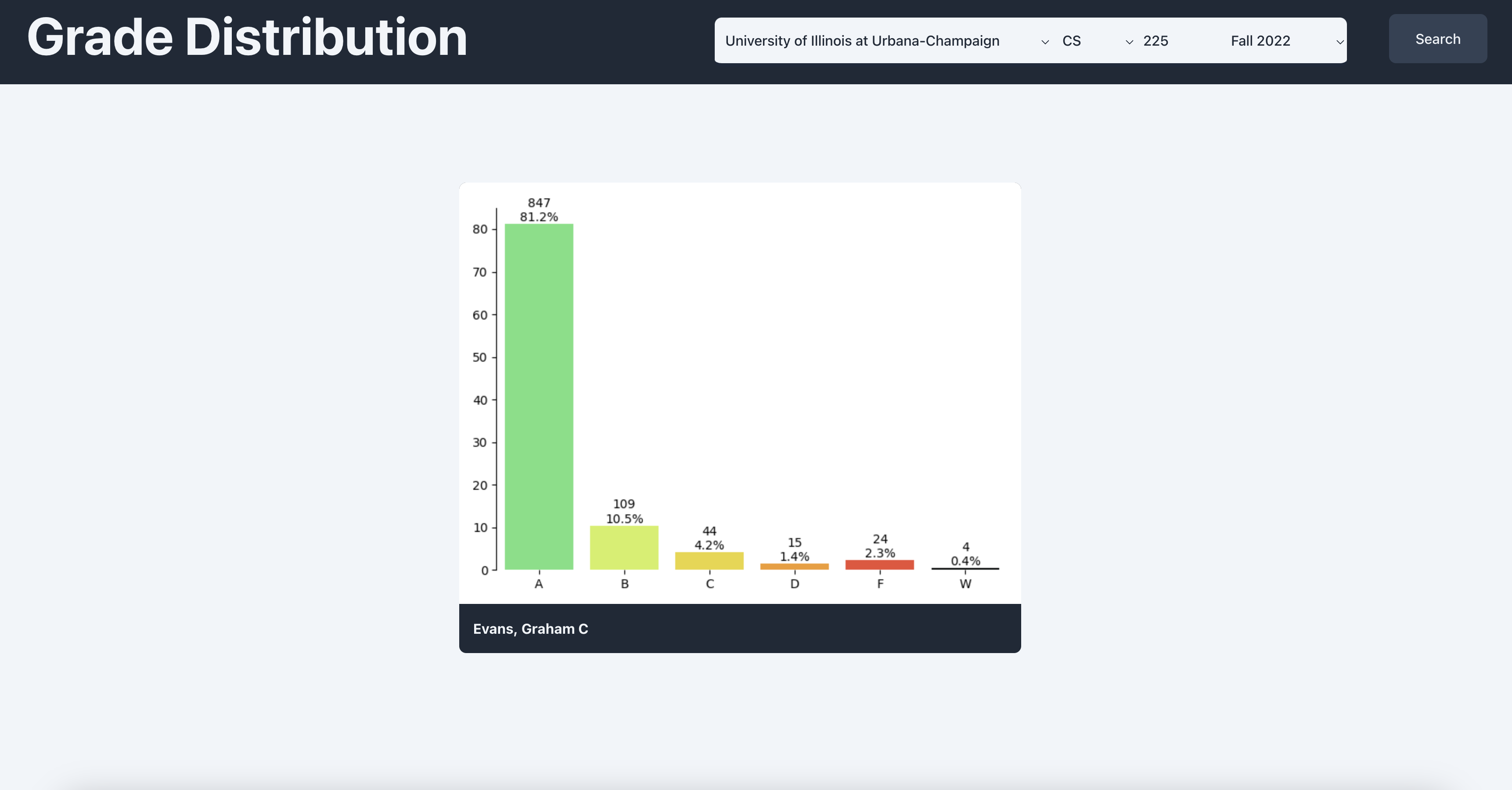 Grade Distribution Iu - lj673py