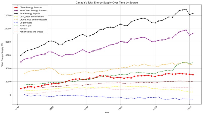Clean Energy – screenshot 1